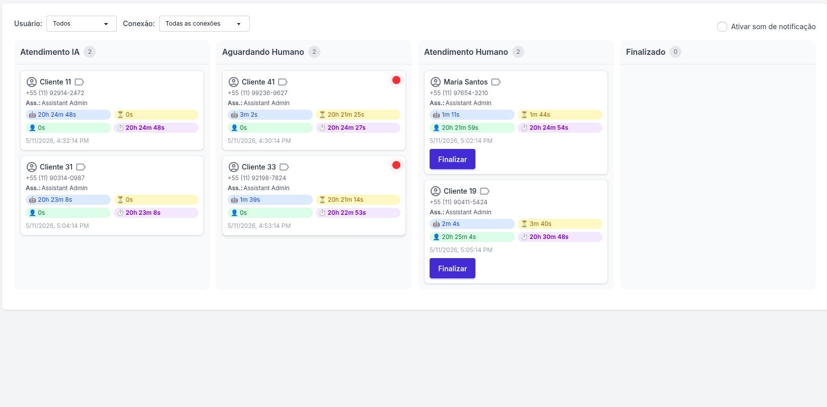 Kanban de atendimentos com colunas de IA, fila humana, atendimento e finalizados