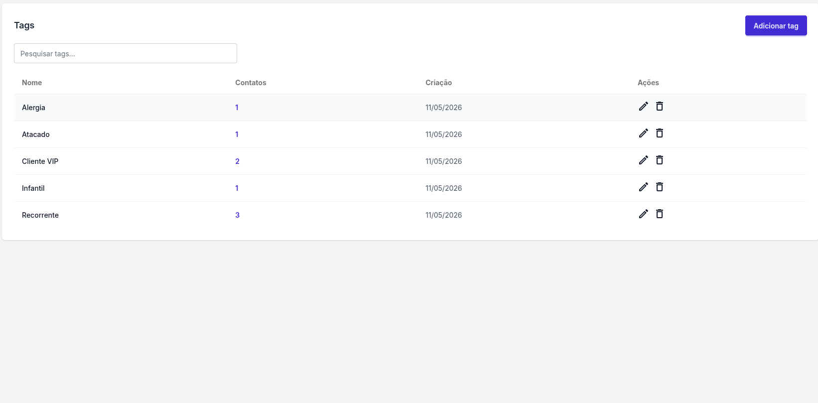 Gestão de tags para organizar contatos e segmentar a base